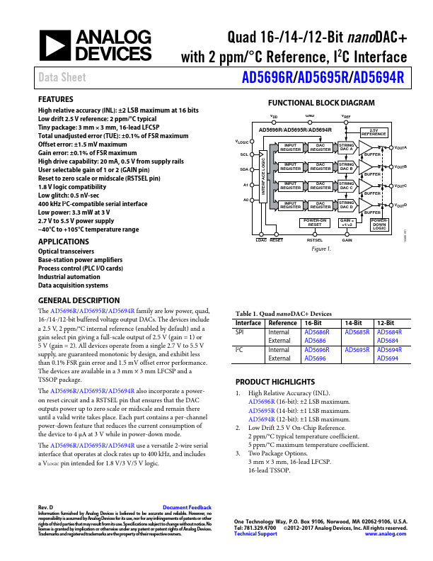 AD5694R Analog Devices