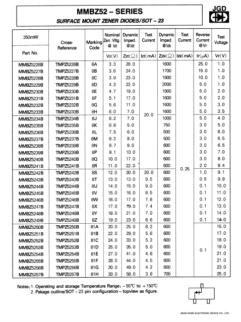 <?=MMBZ5252?> डेटा पत्रक पीडीएफ