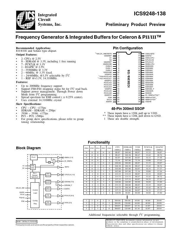 ICS9248-138 Integrated Circuit Systems
