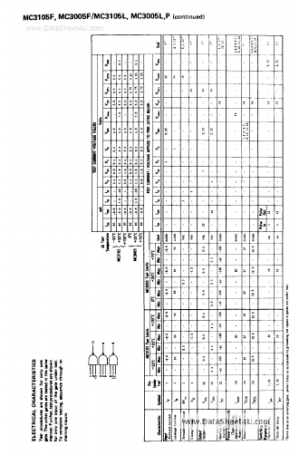 MC3105L