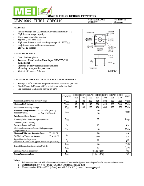 GBPC110