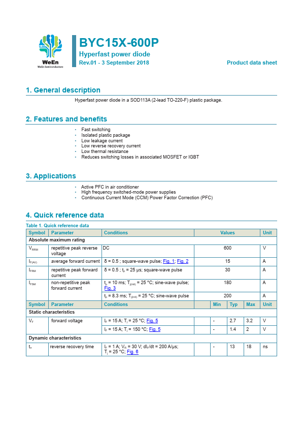 <?=BYC15X-600P?> डेटा पत्रक पीडीएफ