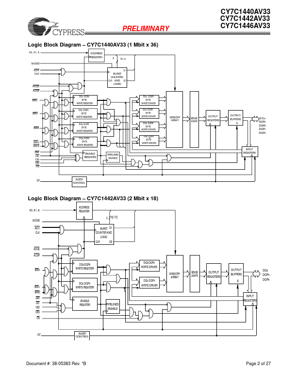 CY7C1440AV33