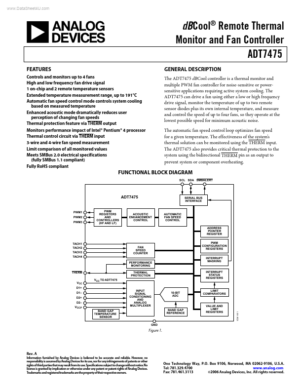 ADT7475 Analog Devices