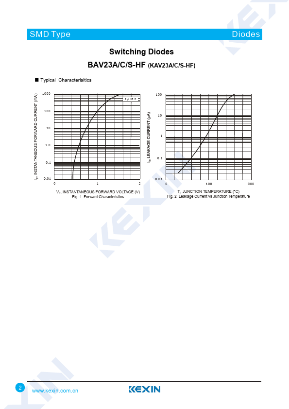 BAV23S-HF