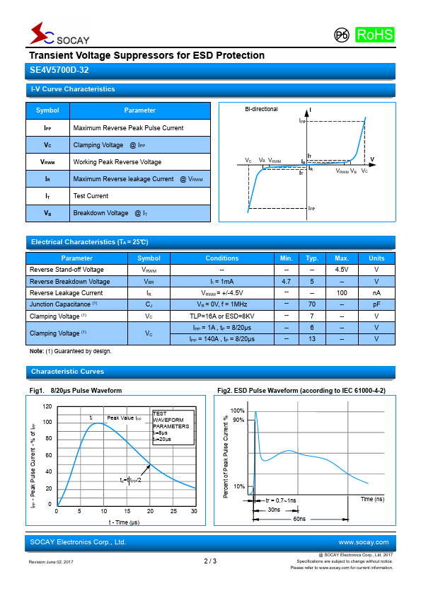 SE4V5700D-32