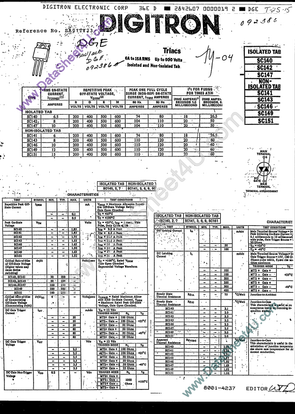 SC151