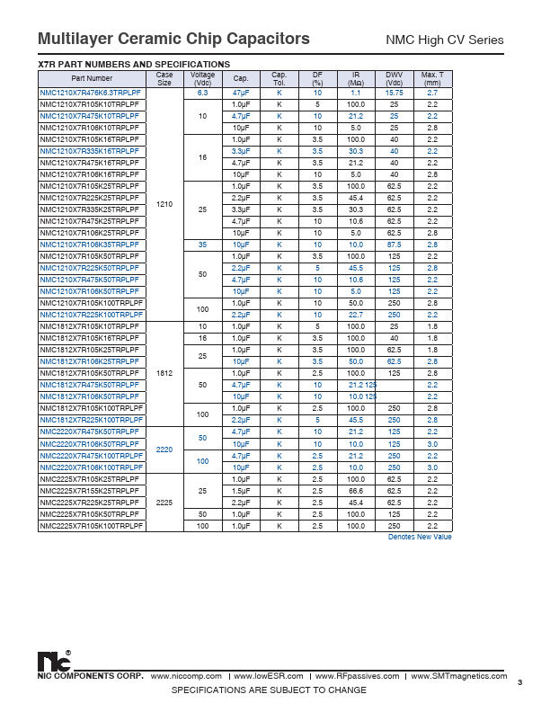 NMC1210X7R476K6.3TRPLPF