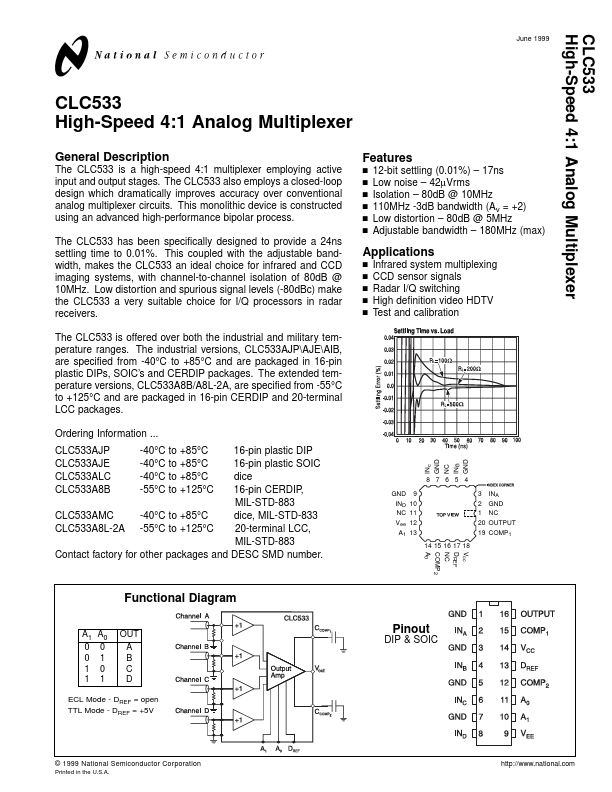 CLC533 National Semiconductor