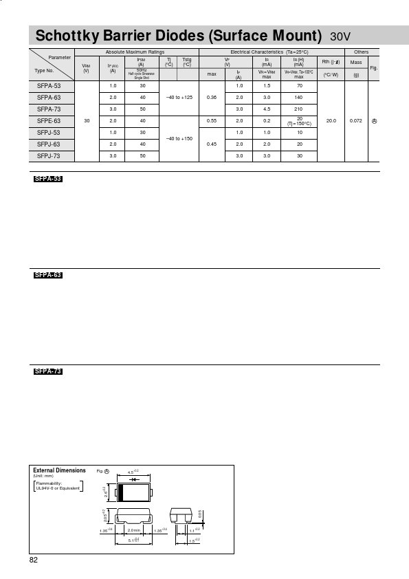 SFPA-73