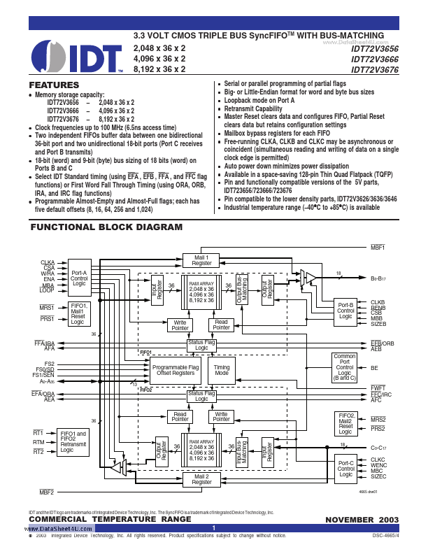 IDT72V3656 Integrated Device Technology