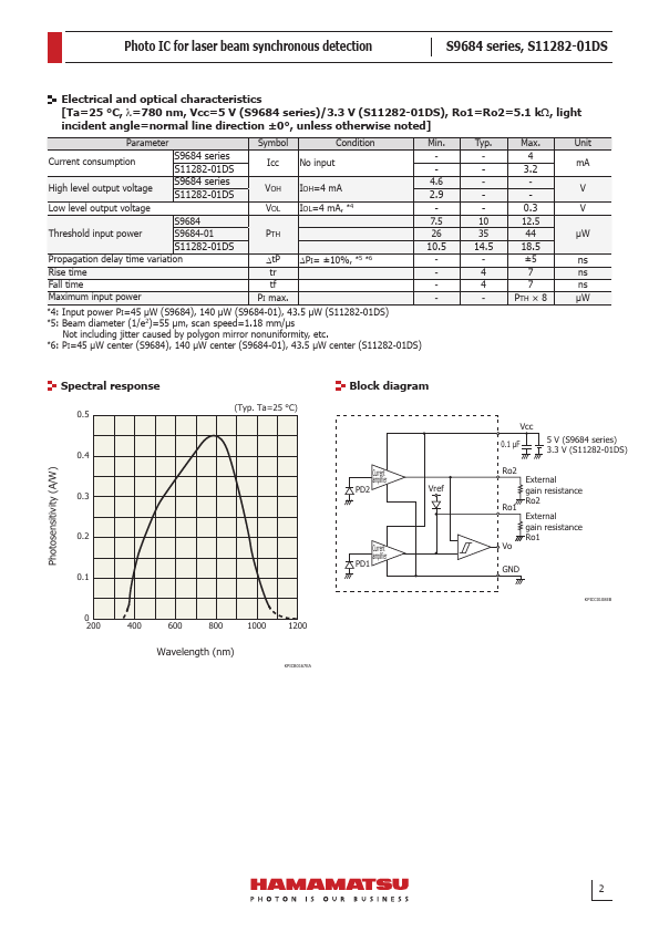 S11282-01DS