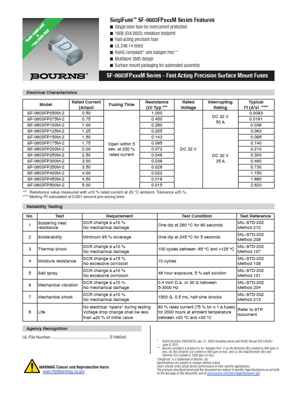 <?=SF-0603FP150M-2?> डेटा पत्रक पीडीएफ