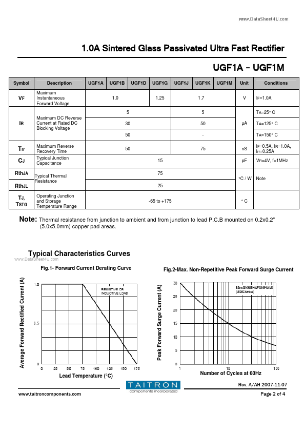 UGF1J