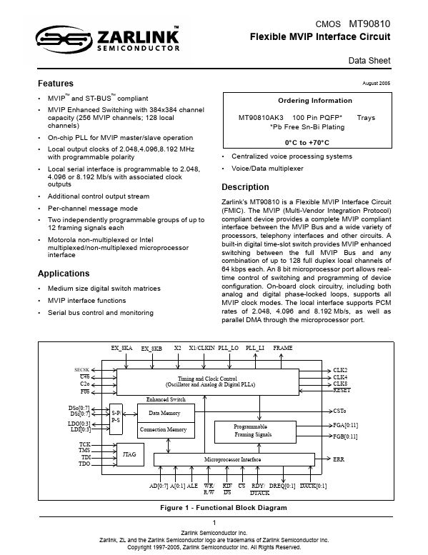 MT90810 Zarlink Semiconductor