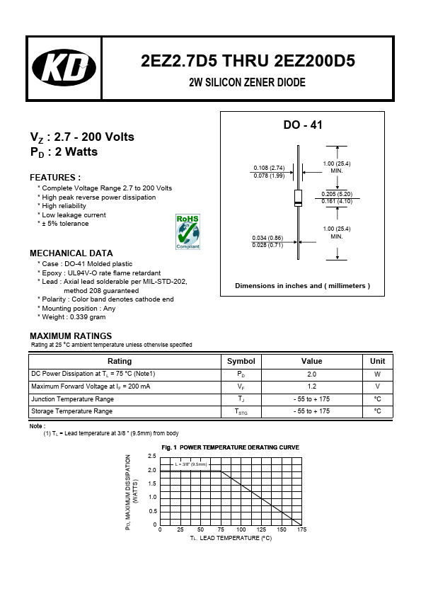 2EZ62D5