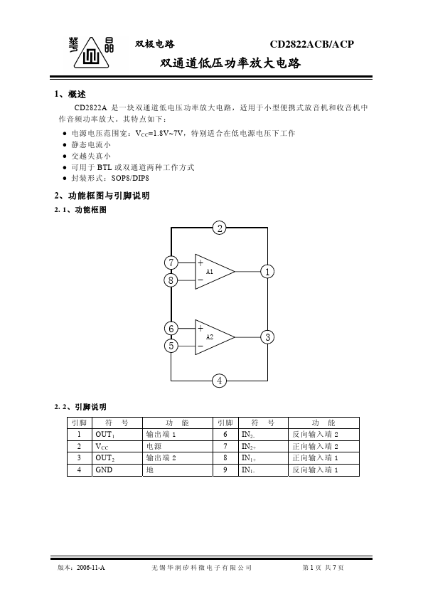 CD2822ACP