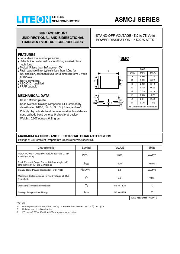 ASMCJ64A