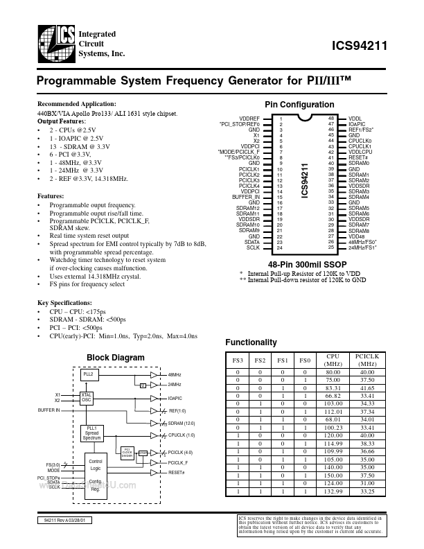 ICS94211 Integrated Circuit Systems