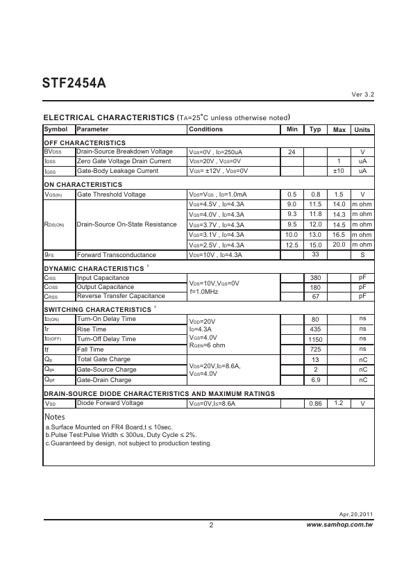 STF2454A