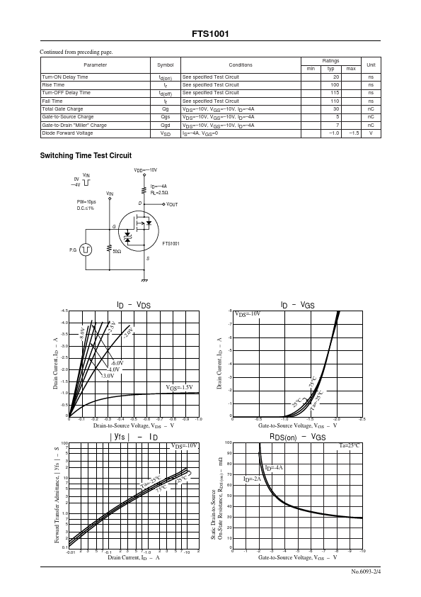 FTS1001