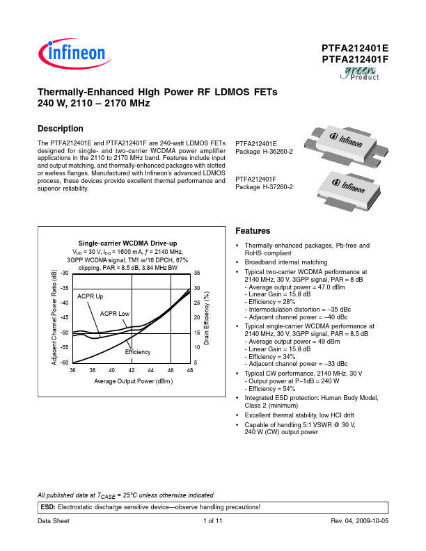 <?=PTFA212401F?> डेटा पत्रक पीडीएफ