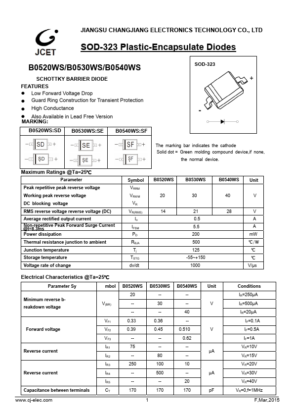 B0520WS JCET