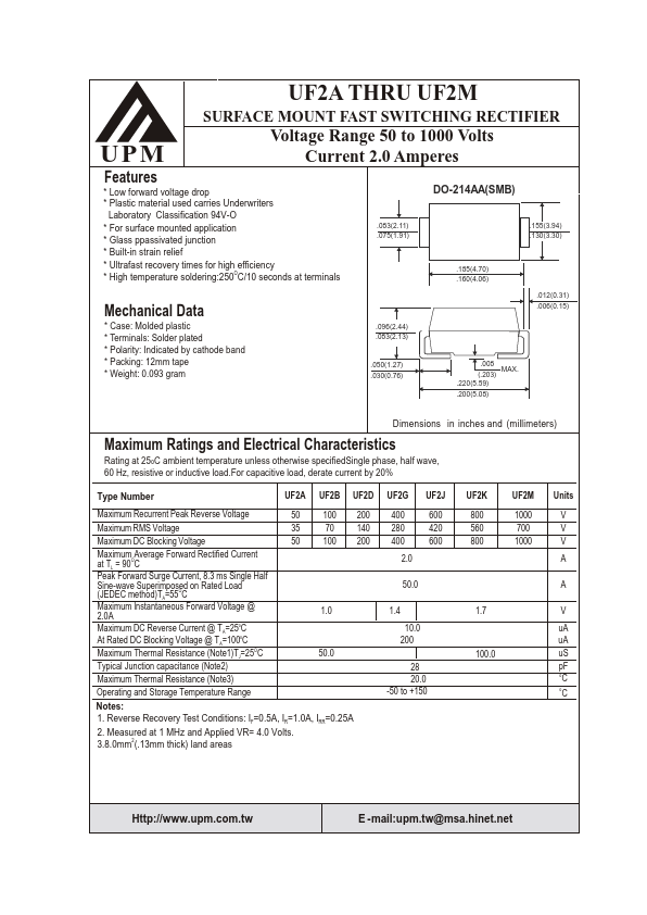 UF2G UPM