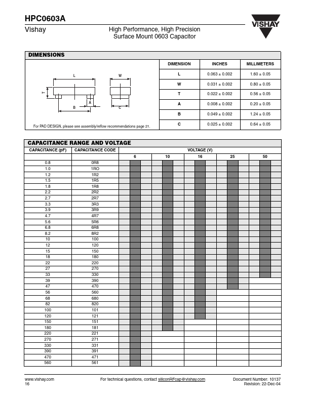 HPC0603A