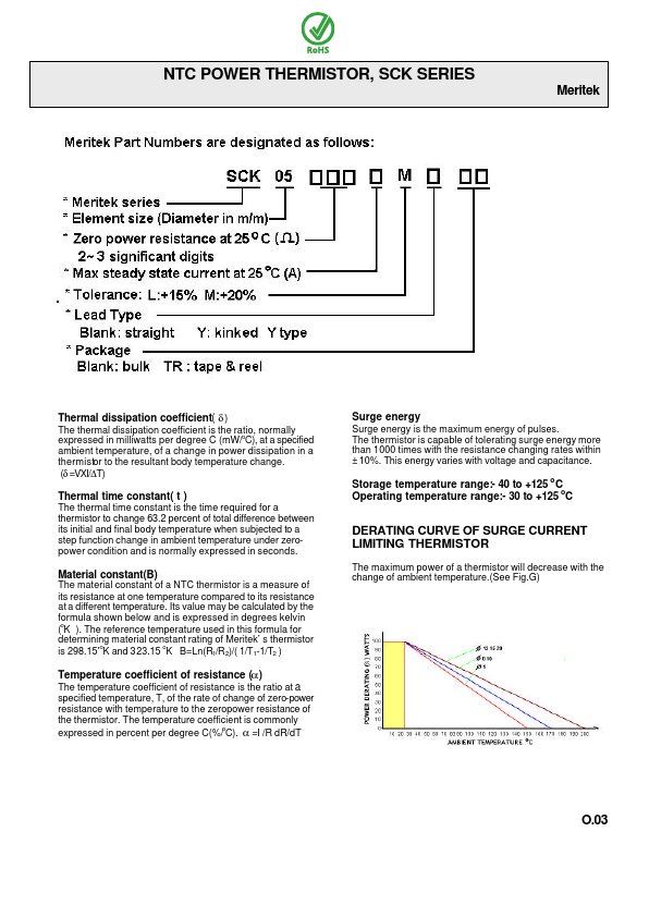 SCK15-403