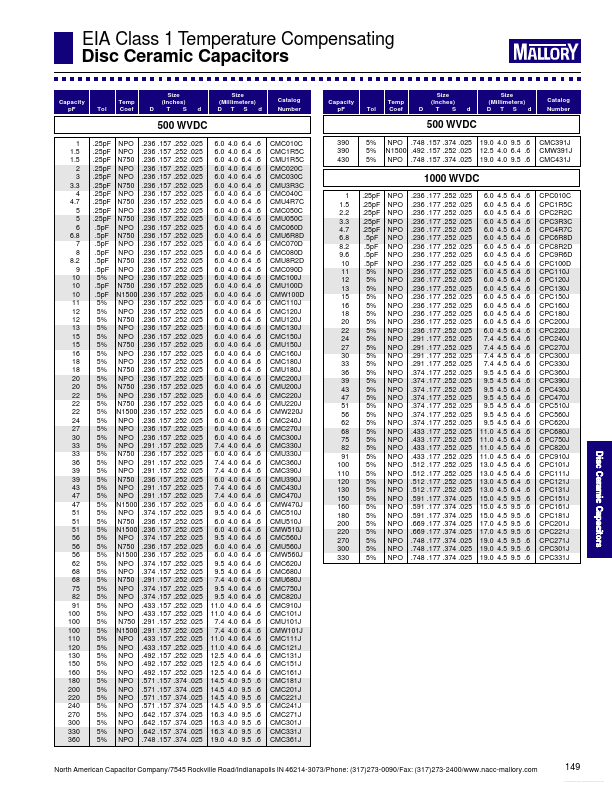 CRC111J