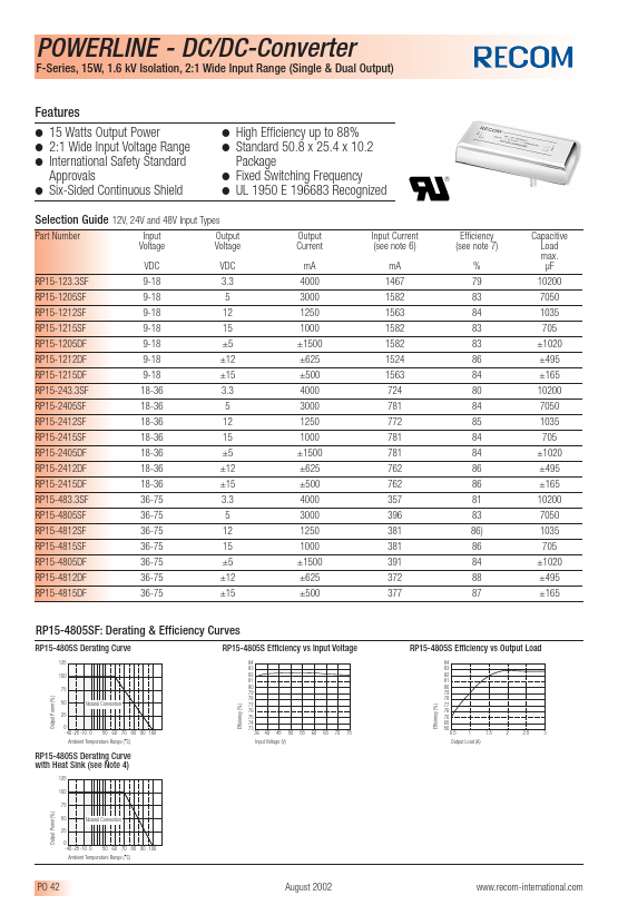 RP15-123.3SF