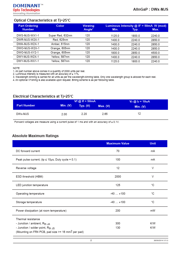 DWO-MJS-W2X-1