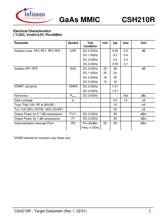 CSH210R