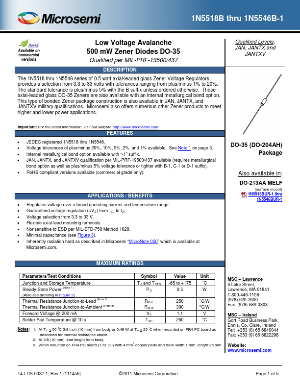 1N5521B-1 Microsemi