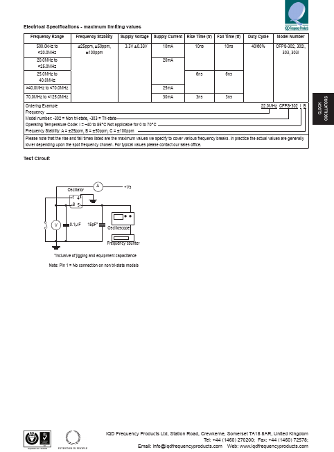 CFPS-303