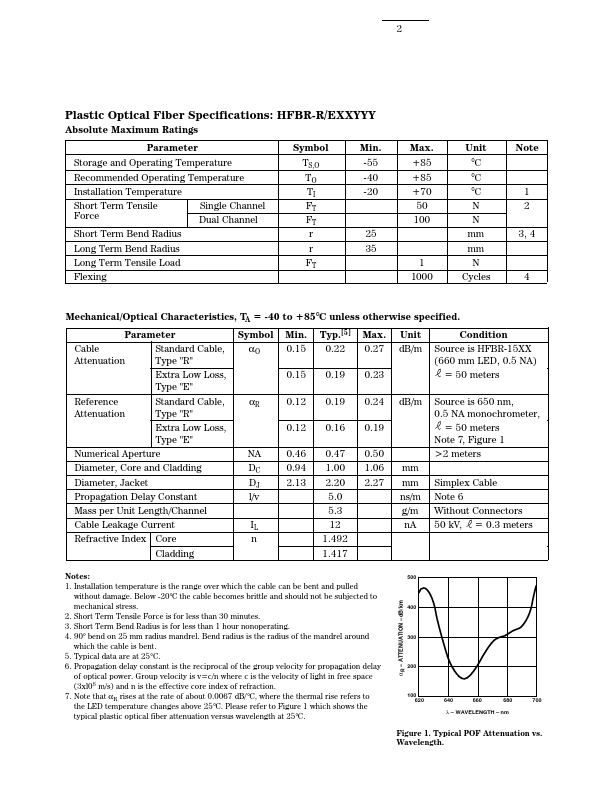 HFBR-4515