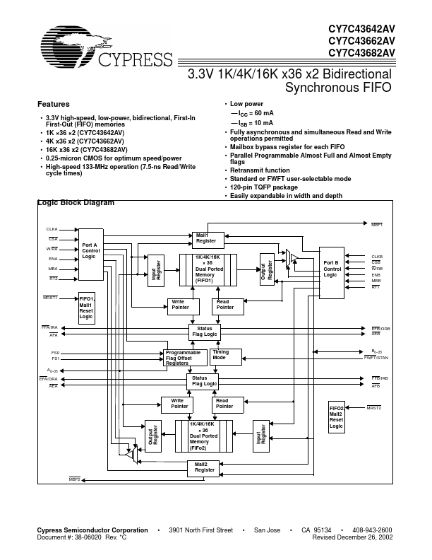 CY7C43662AV Cypress Semiconductor