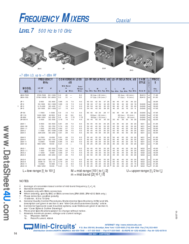 ZAD-11 Mini-Circuits