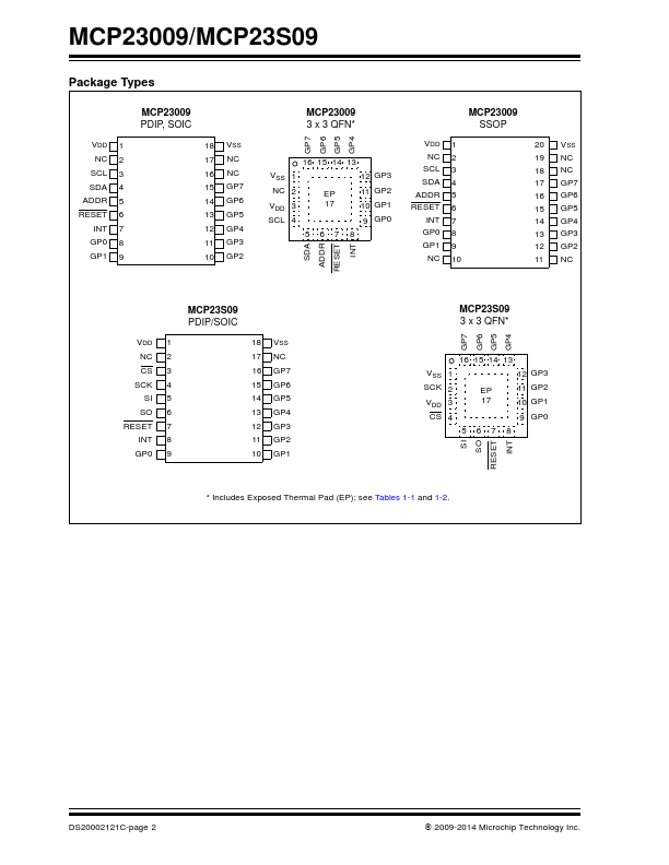 MCP23009