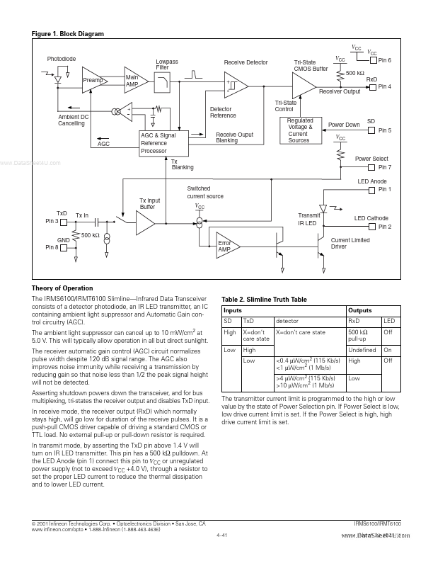 IRMS6100