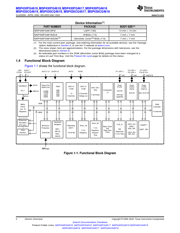 MSP430CG4617