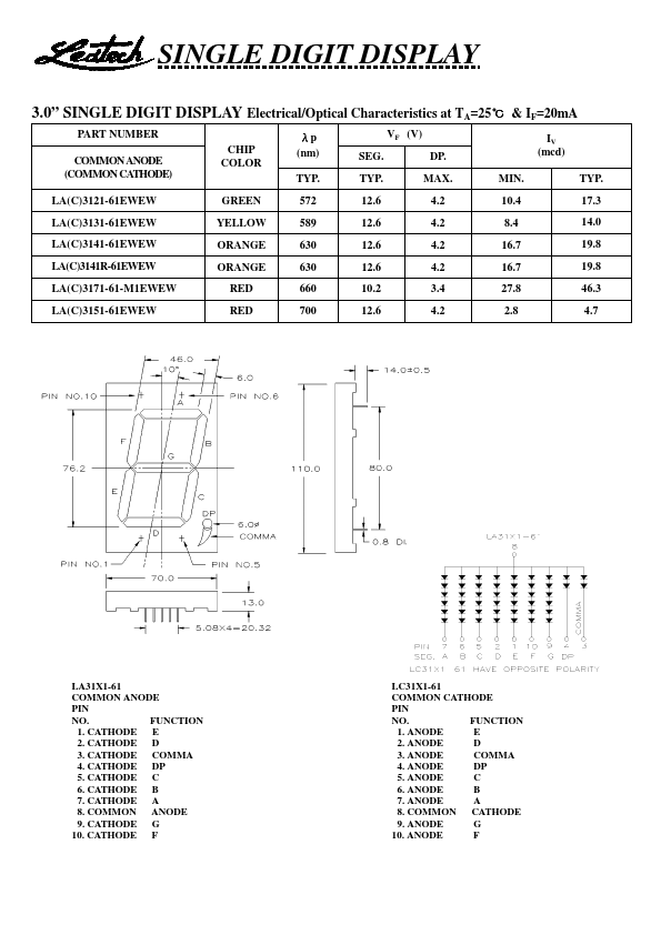 LA3131-61EWEW Ledtech Electronics