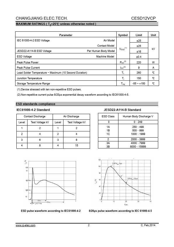 CESD12VCP