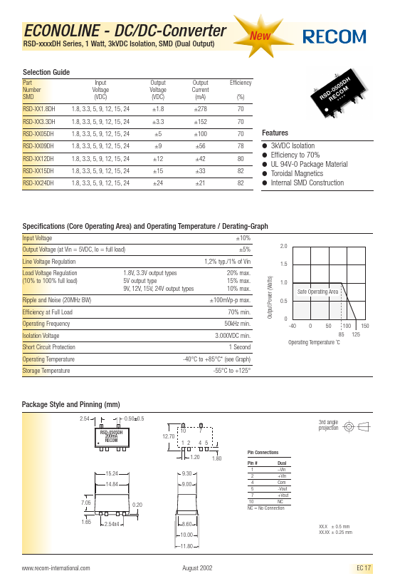 RSD-0915DH