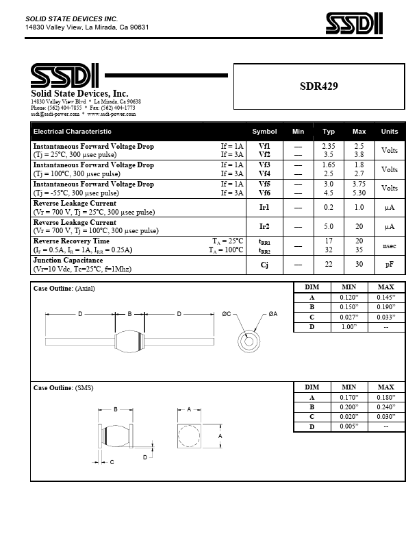 SDR429