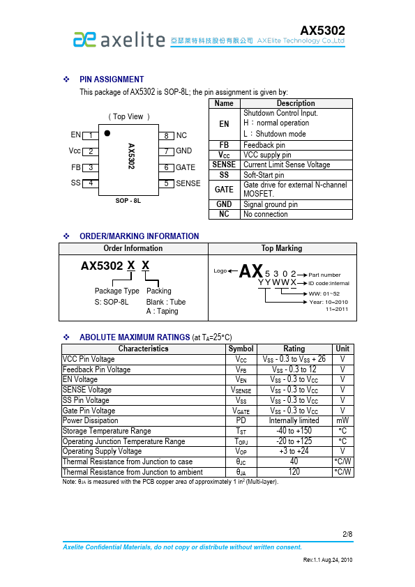 AX5302