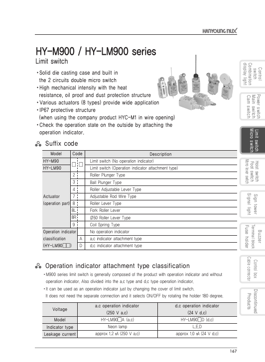 HY-LM900 ETC