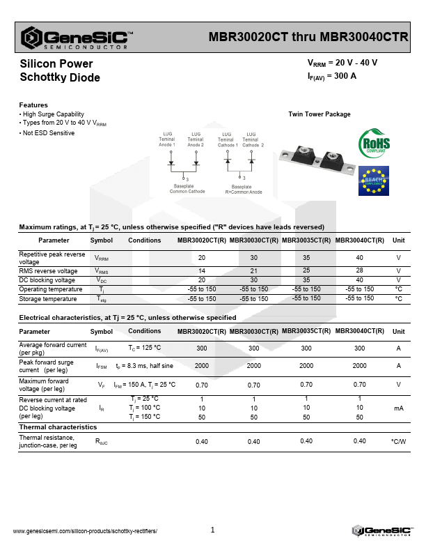 MBR30035CT GeneSiC