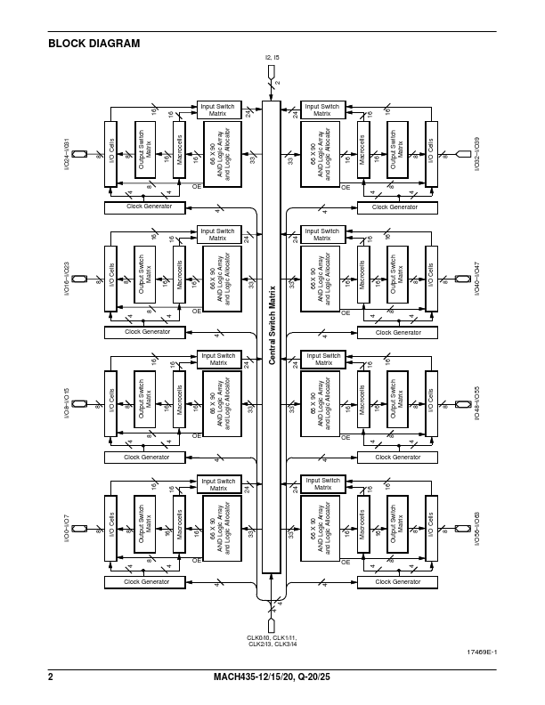 MACH435-20